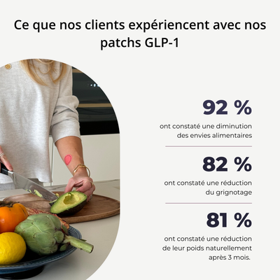 Perte de poids durable — Patchs GLP-1
