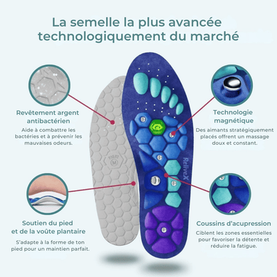 Semelles magnétiques ReliveX™